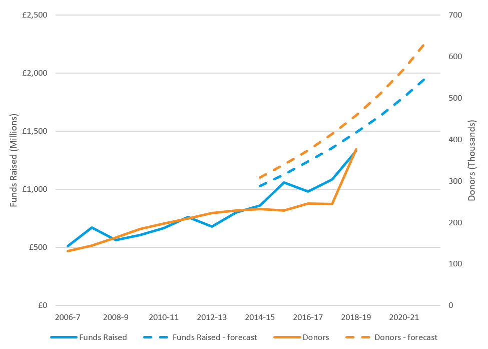 Projections beyond 2019 - including Oxbridge